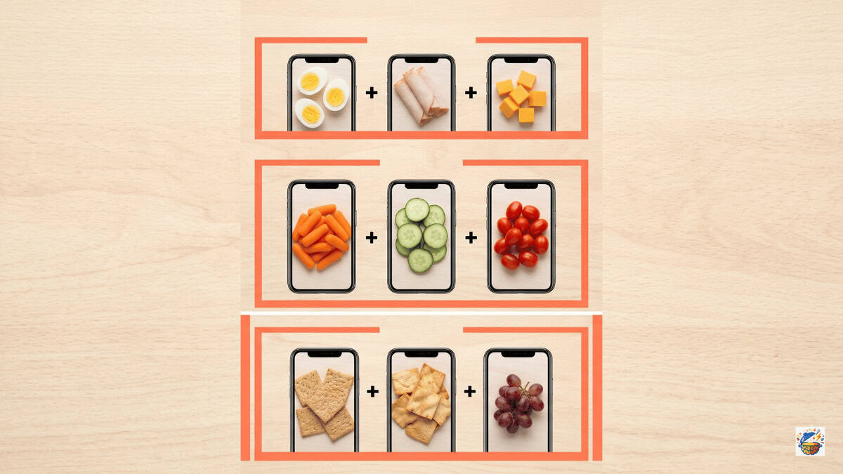 3-Component Snacklebox Formula showing protein, fiber, and carb tiers for ADHD no-cook assembly plates